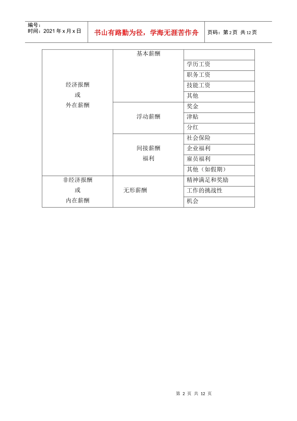 第9章薪酬管理_第2页