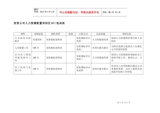 投资公司人力资源配置岗岗位kpi组成表