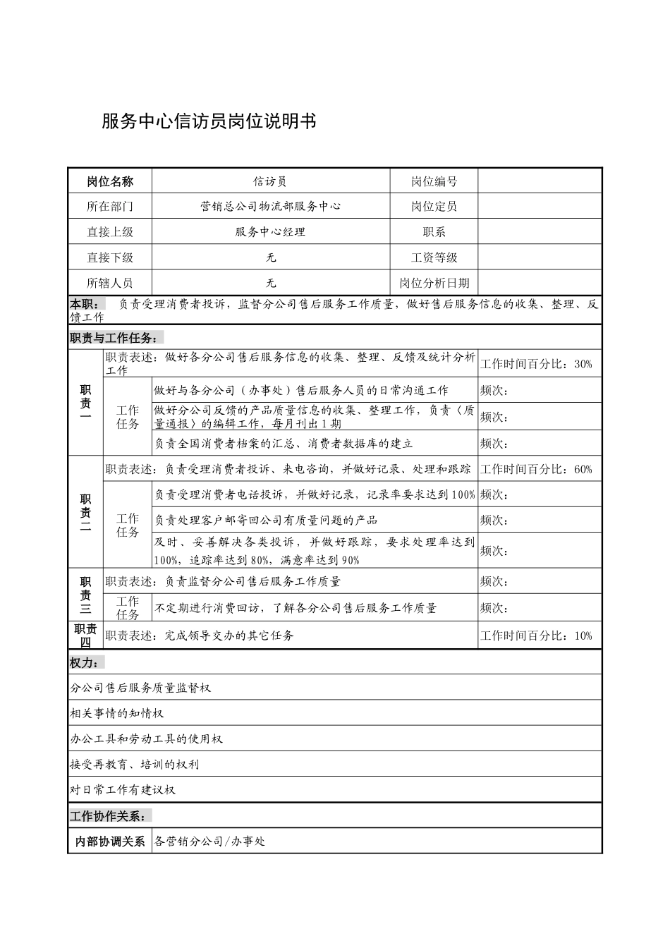 制鞋企业服务中心信访员岗位说明书_第1页