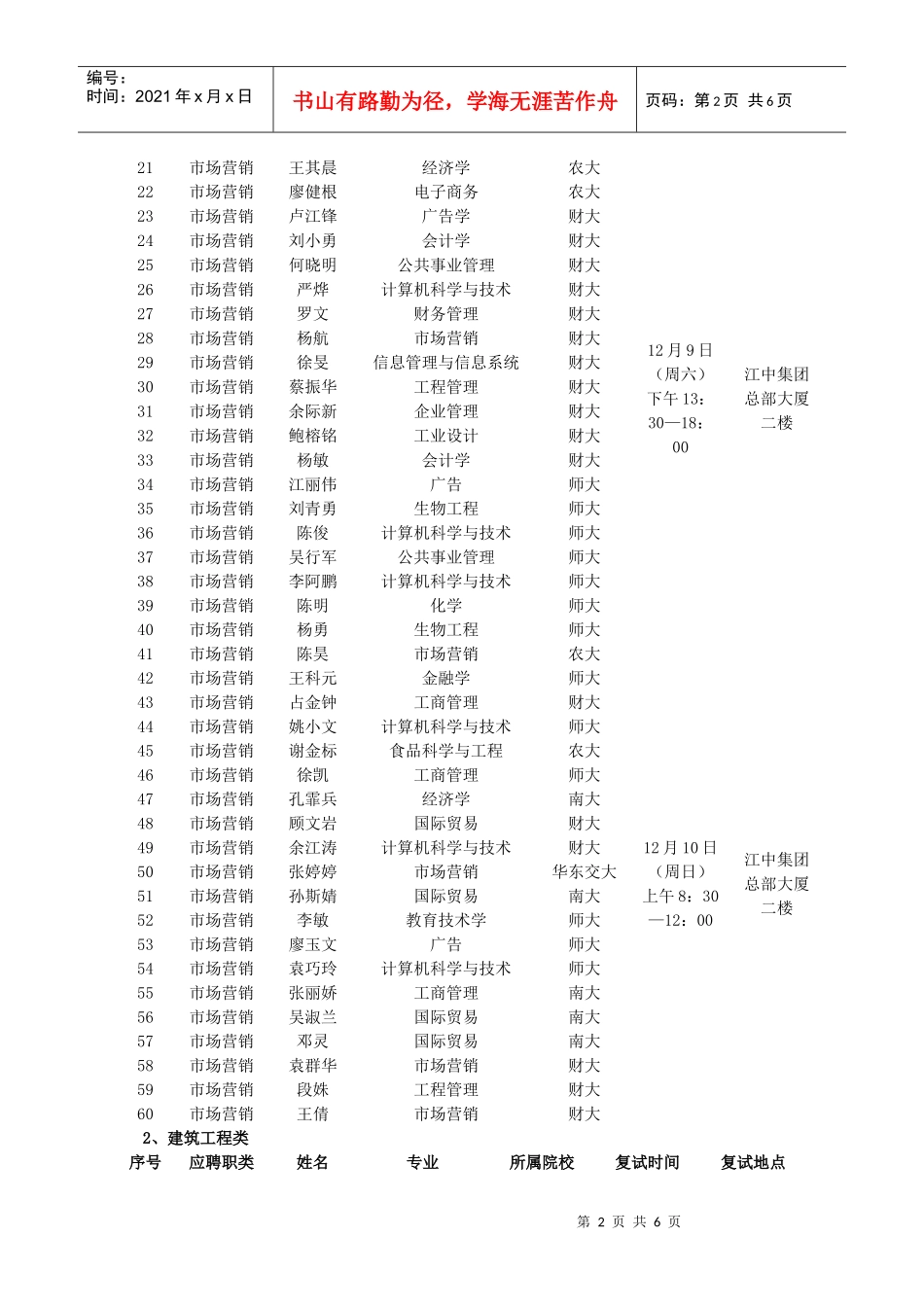 江中集团校园招聘需求统计表_第2页