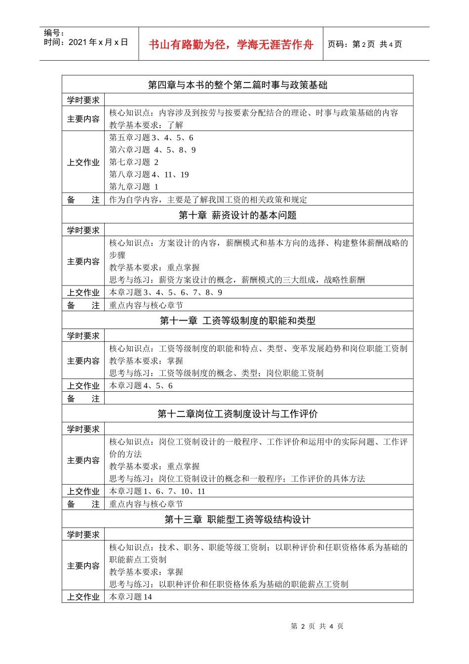 绩效考核与薪酬管理课程教学(自学)基本要求_第2页