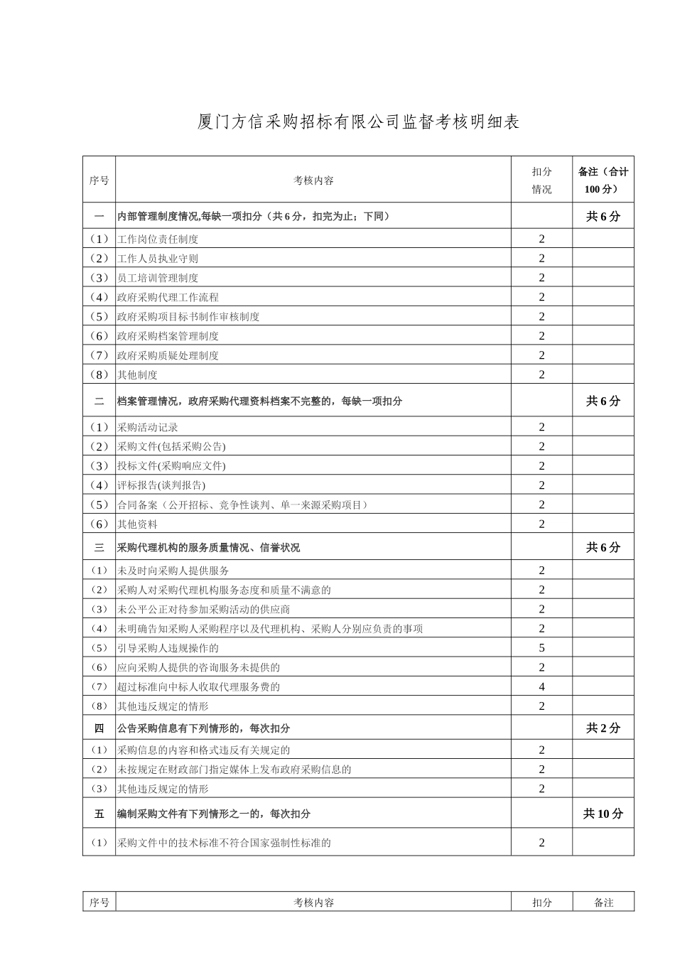 厦门市集美区投资担保有限公司内部分配制度实施意见_第3页