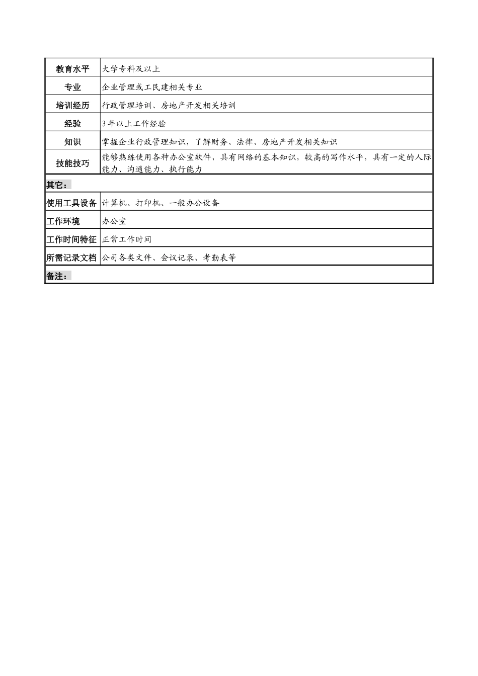 明达集团置业公司行政事务部行政助理职务说明书_第2页
