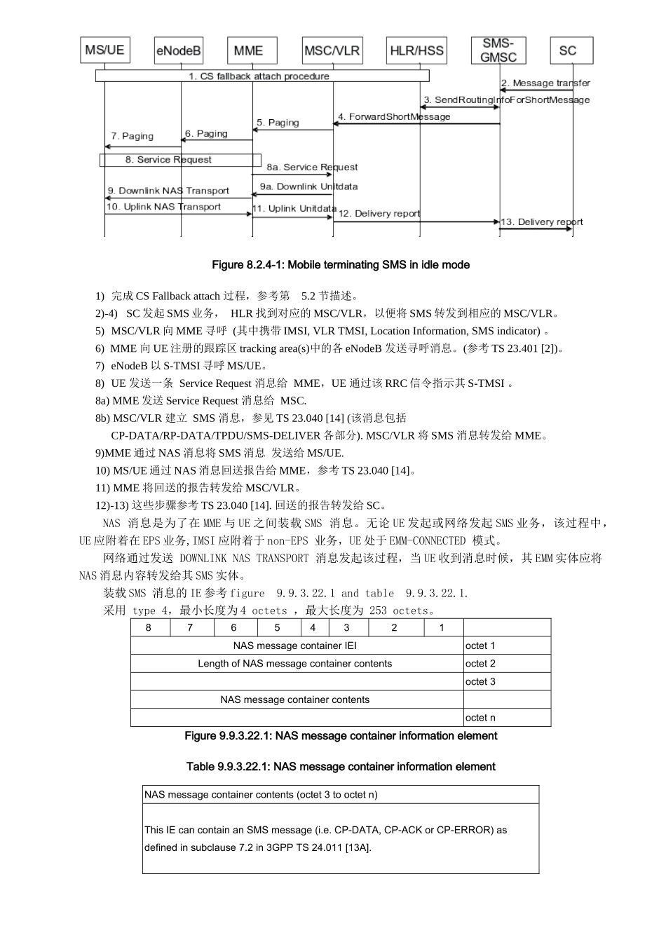 LTE终端协议一致性测试研究技术报告_第3页