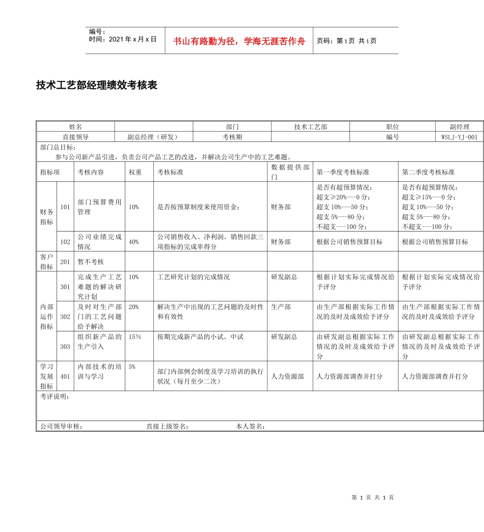 某药业技术工艺部经理绩效考核表_第1页