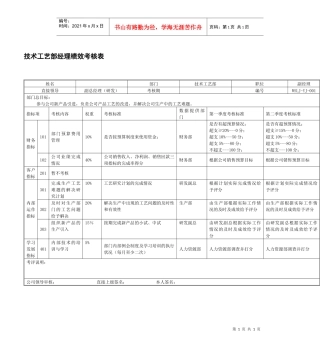某药业技术工艺部经理绩效考核表