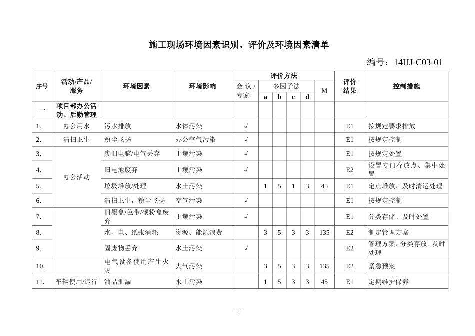 施工现场环境因素清单全集(DOC59页)_第2页