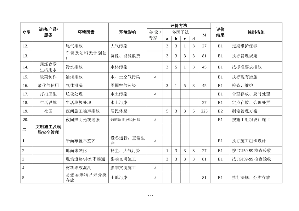 施工现场环境因素清单全集(DOC59页)_第3页