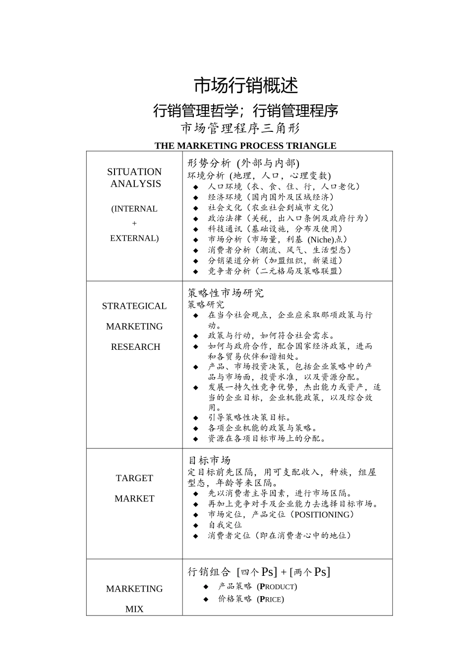市场行销相关知识培训教程_第1页