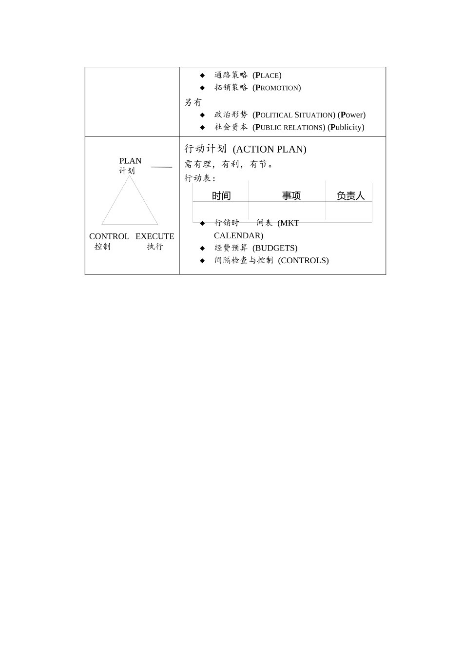 市场行销相关知识培训教程_第2页