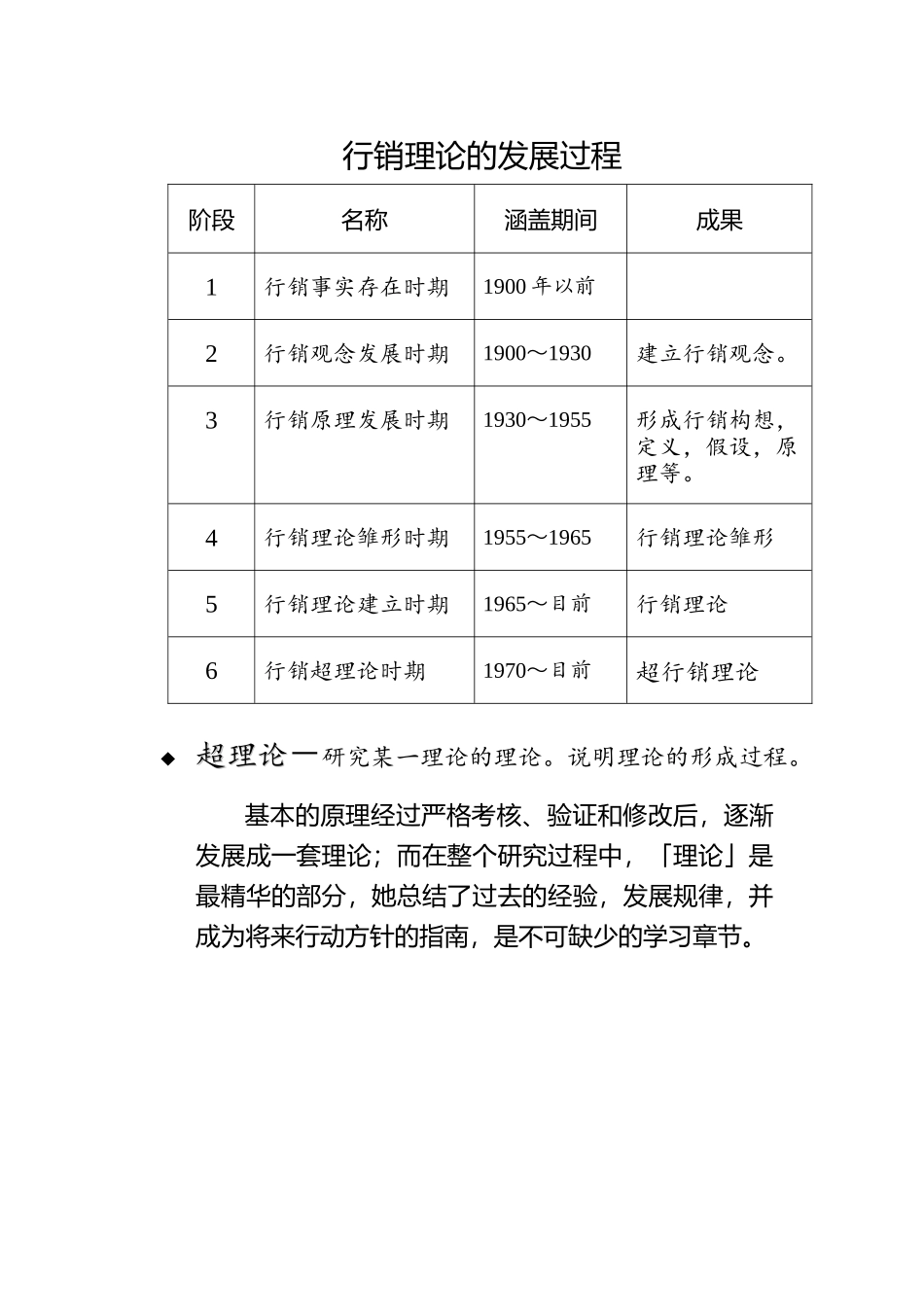 市场行销相关知识培训教程_第3页