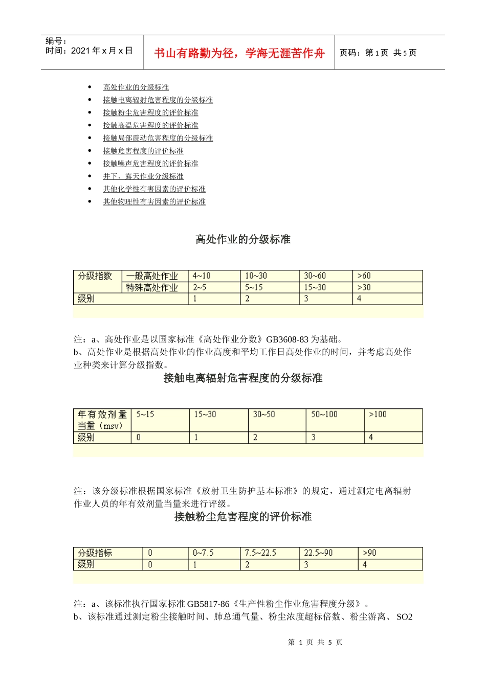 第一讲：劳动环境指标标准_第1页
