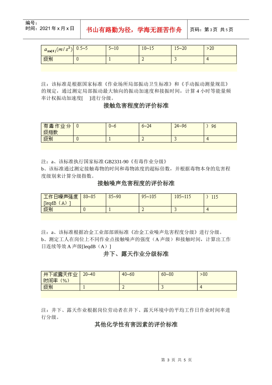 第一讲：劳动环境指标标准_第3页