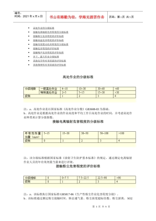 第一讲：劳动环境指标标准