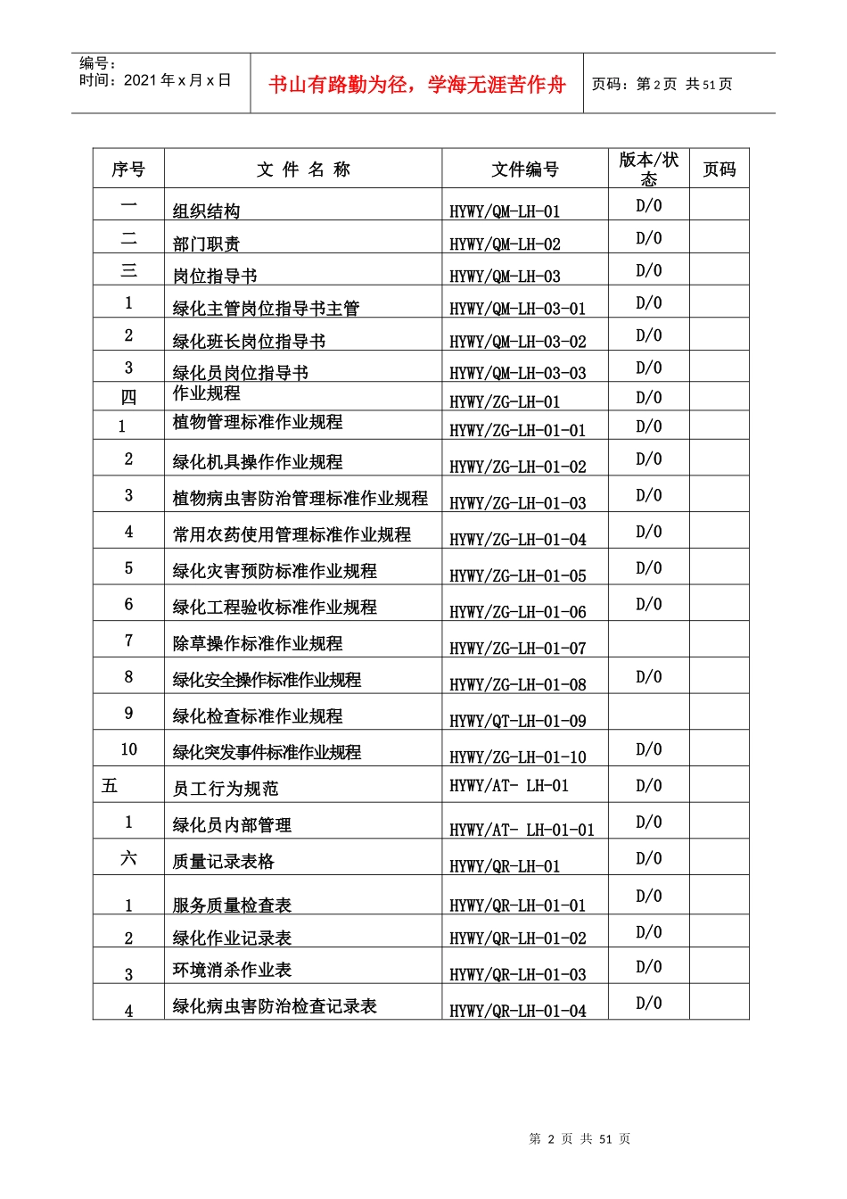 绿化部门岗位职责(待定)129_第2页
