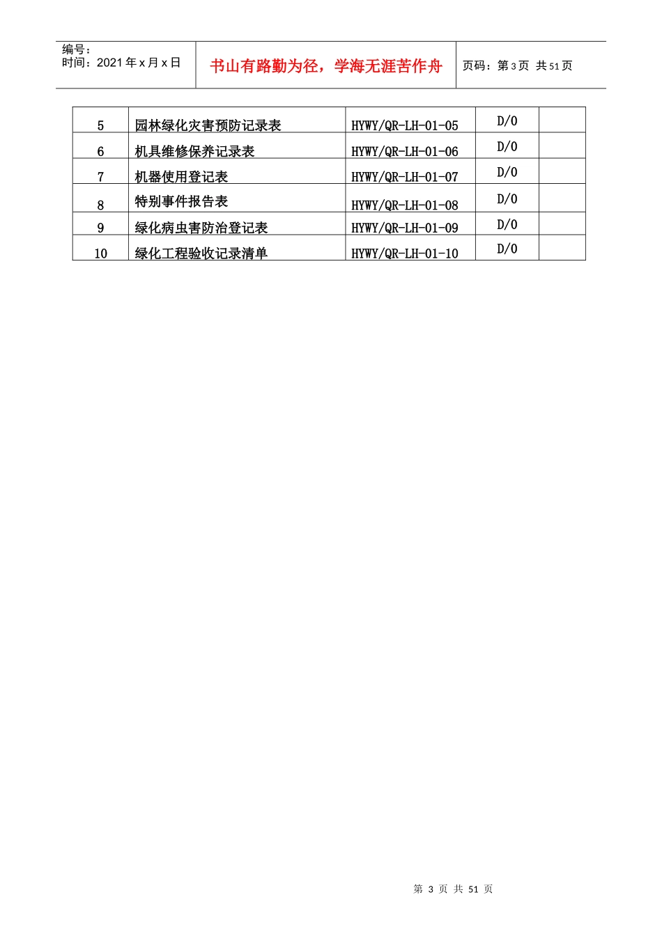 绿化部门岗位职责(待定)129_第3页
