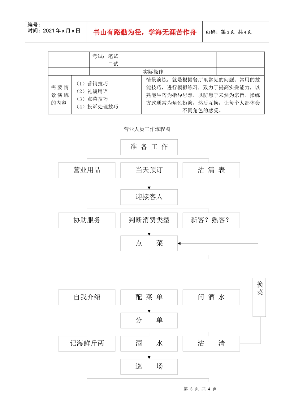 餐厅营业员培训大纲_第3页
