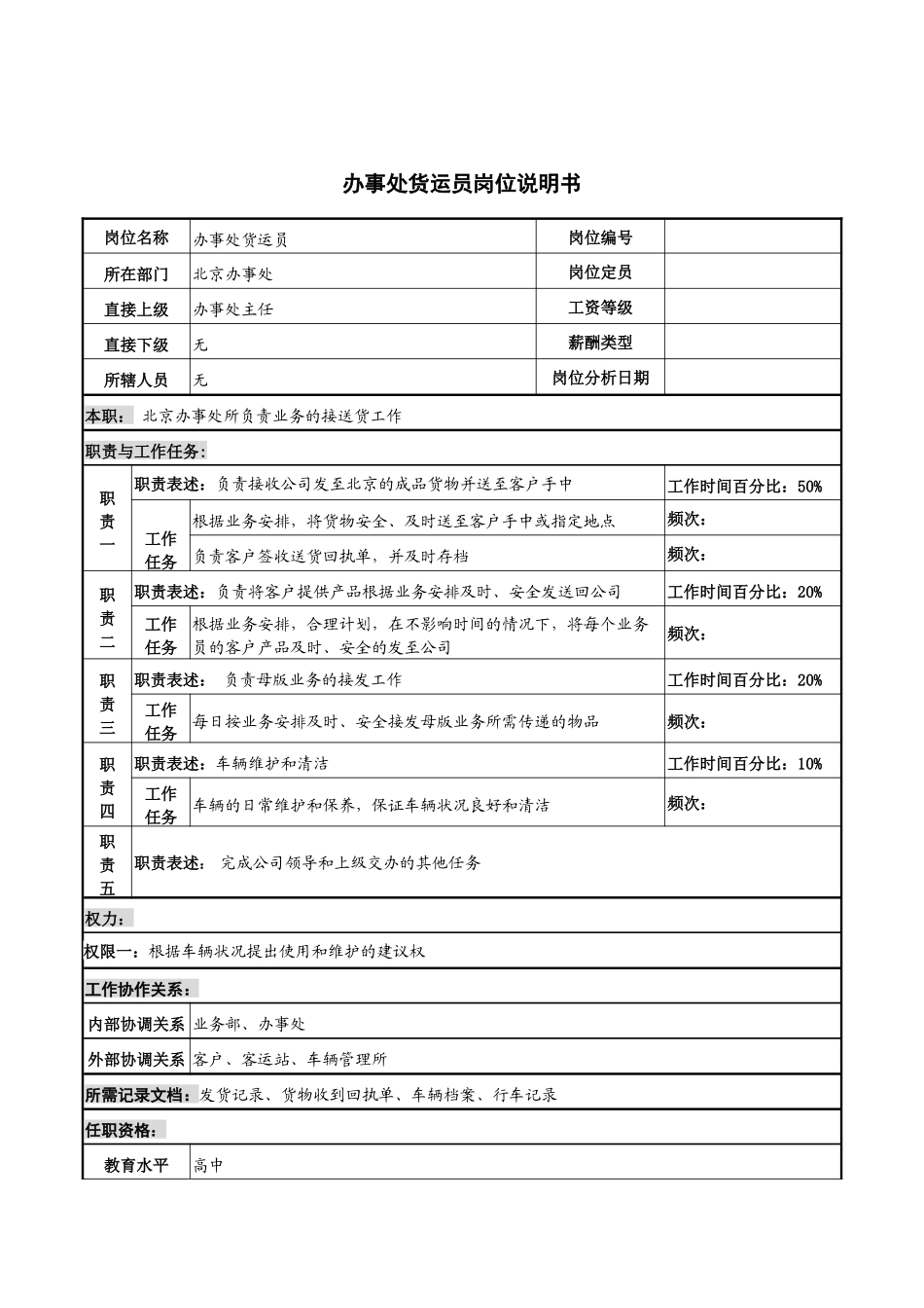 河北纪元光电公司办事处货运员岗位说明书_第1页