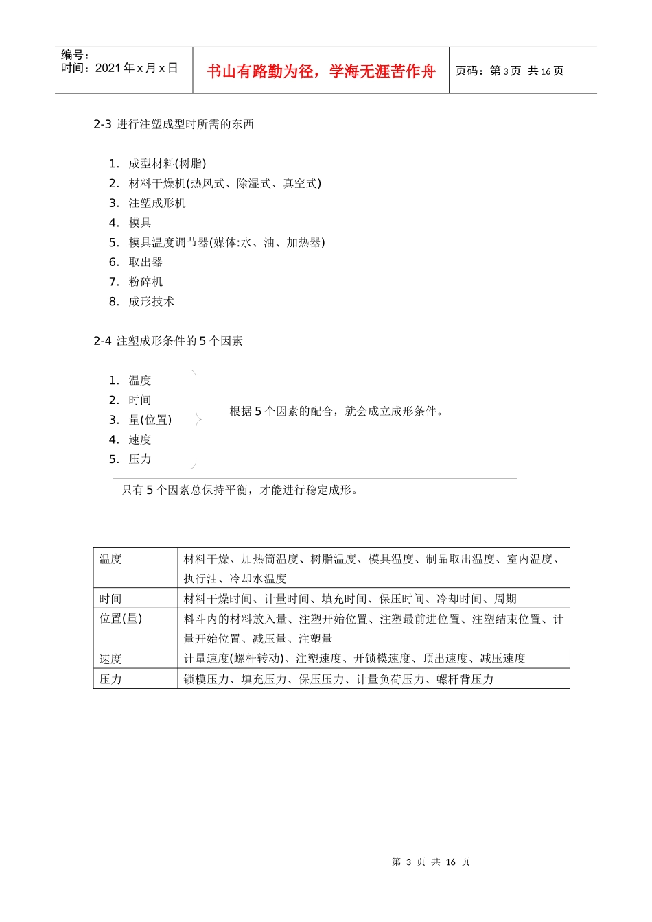 注塑成型基本学习培训资料_第3页