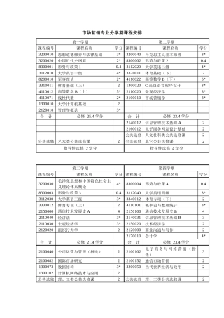 市场营销专业分学期课程安排