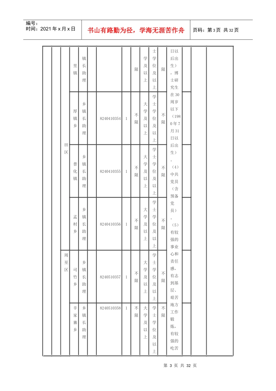 陕西省委组织部XXXX年选调生招录职位表_第3页