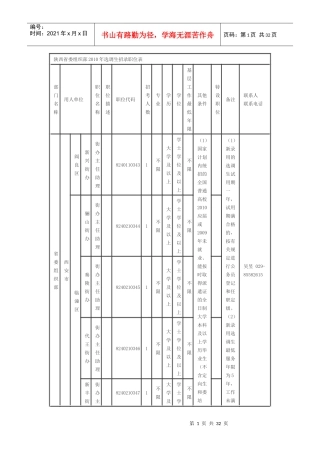 陕西省委组织部XXXX年选调生招录职位表