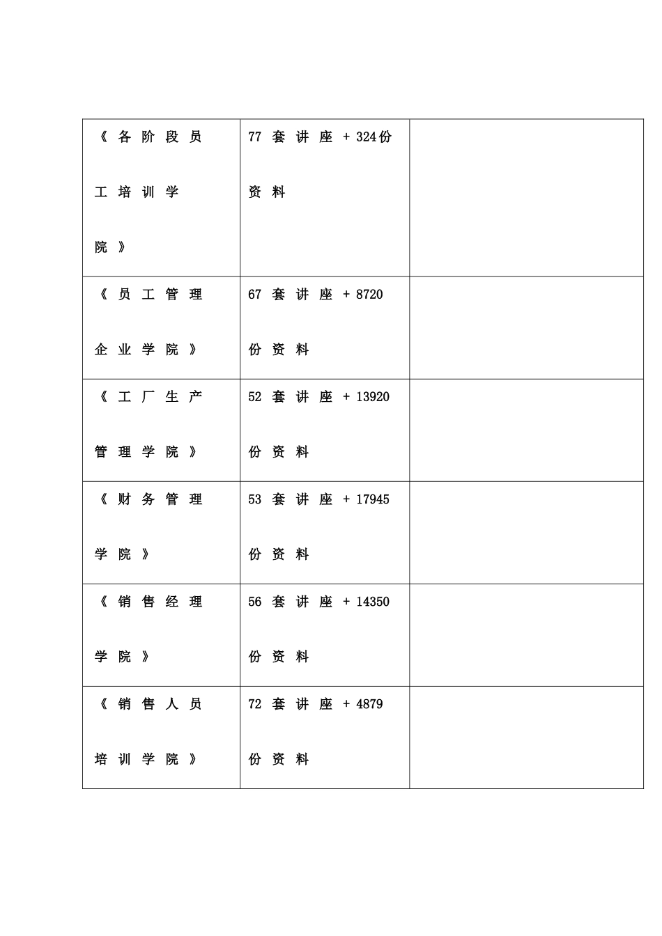 安徽省普通高中学生综合素质评价方案探析_第3页