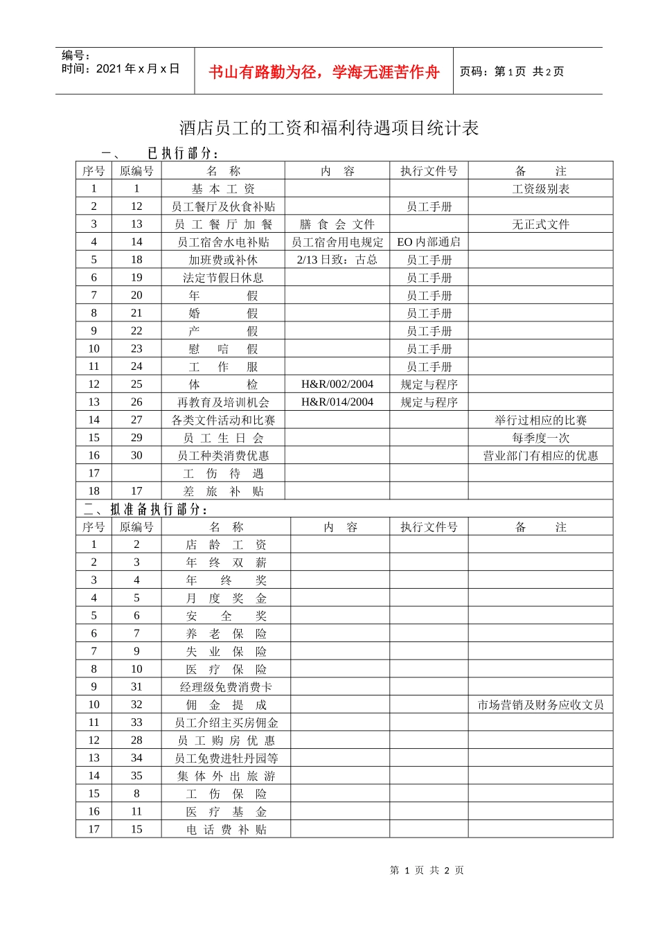 酒店员工的工资和福利待遇项目统计表_第1页