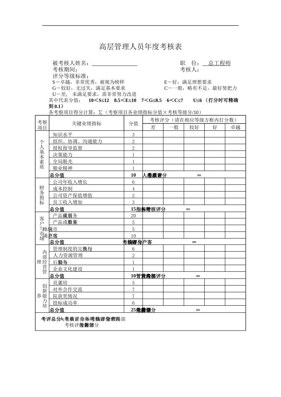 高层管理人员绩效考核表—总工程师_第1页