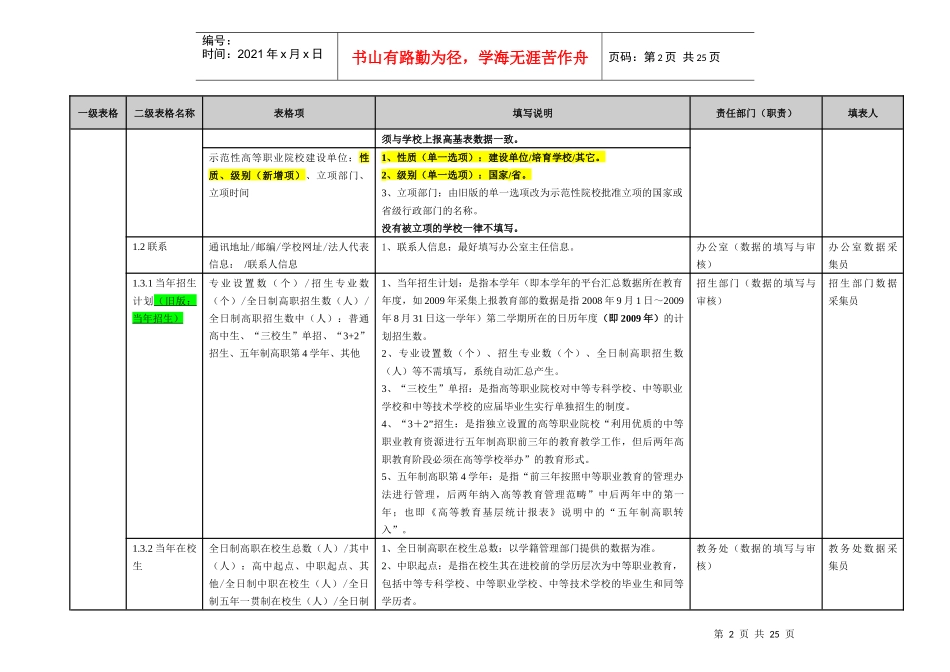 高职人才培养工作状态数据采集平台(V209a001)_第3页