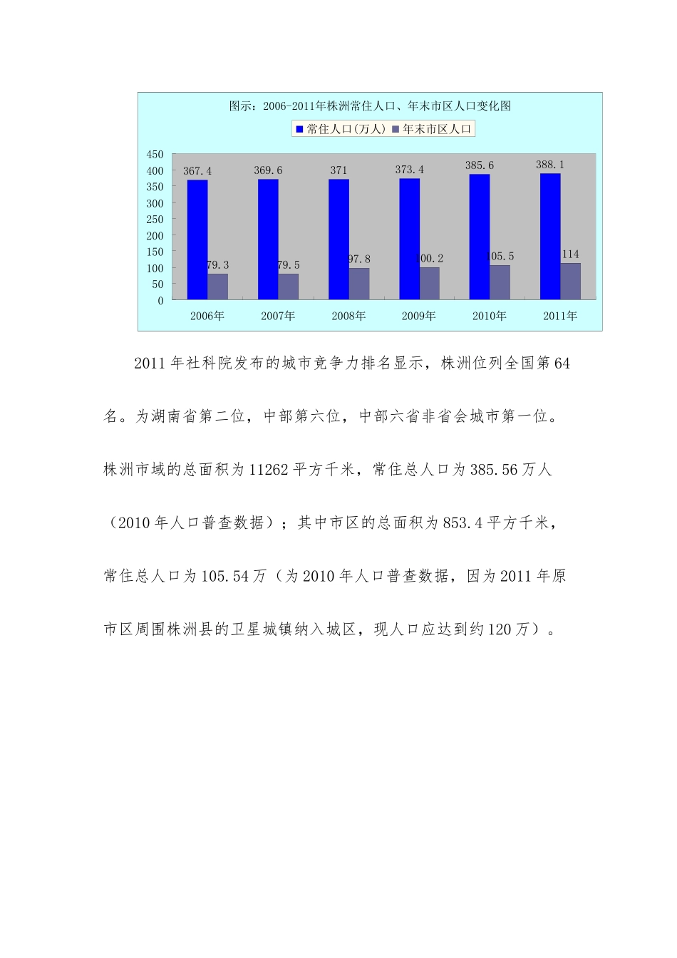 X年株洲房地产市场调研分析报告_第3页