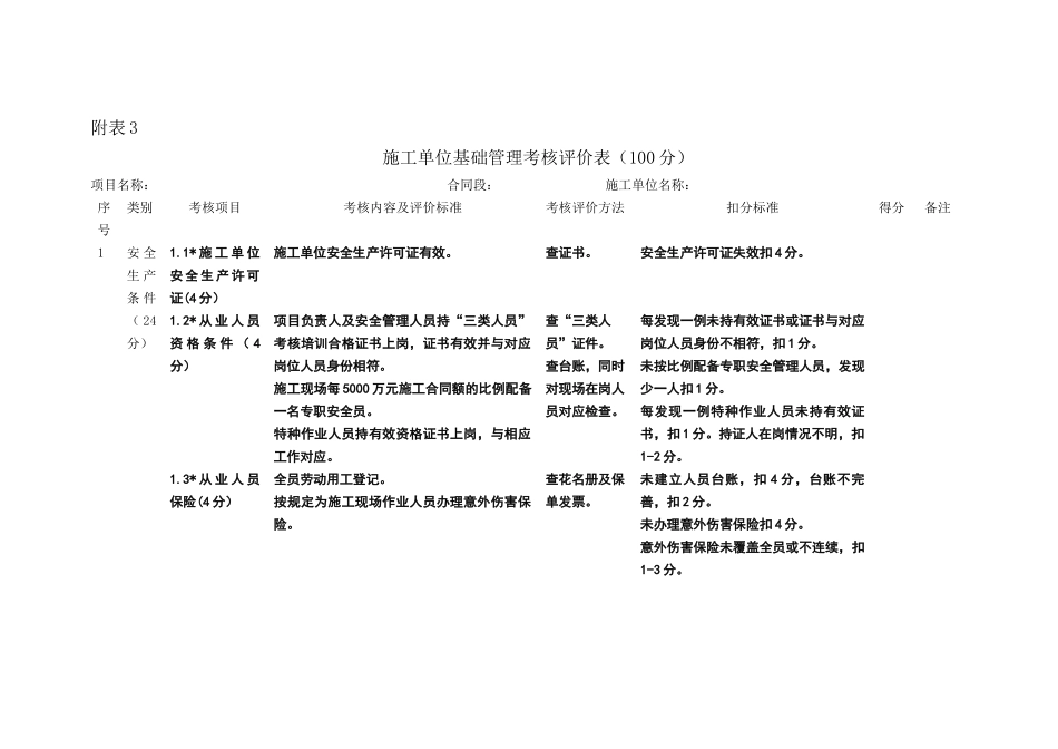 施工单位基础管理考核评价表_第1页