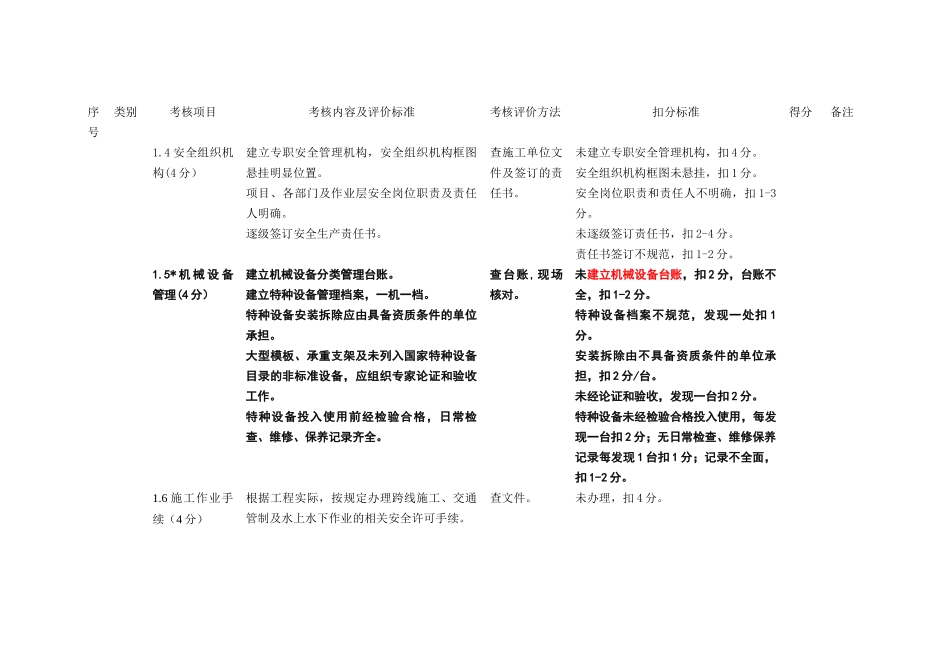 施工单位基础管理考核评价表_第2页