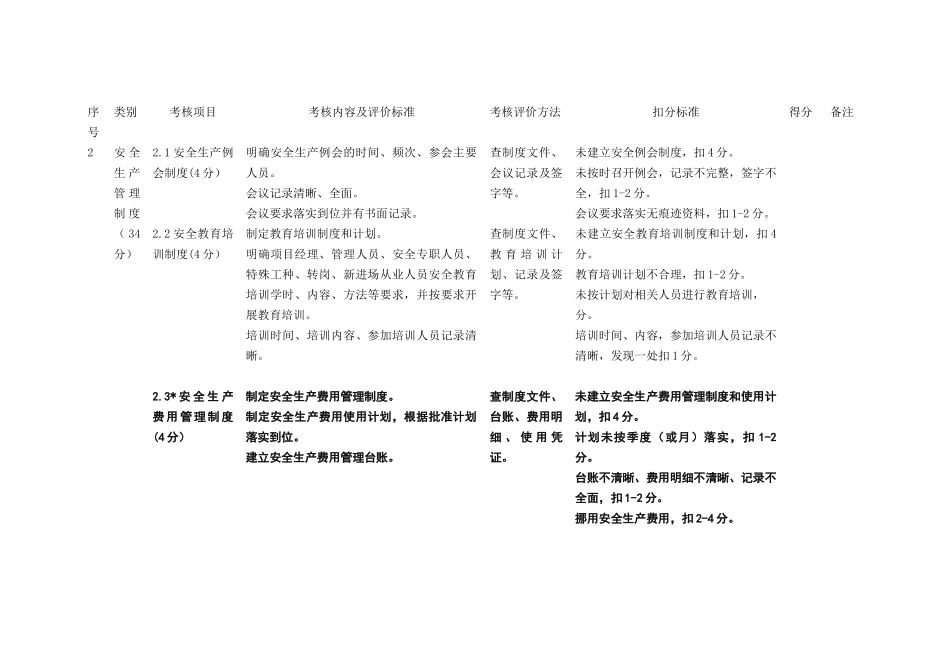 施工单位基础管理考核评价表_第3页