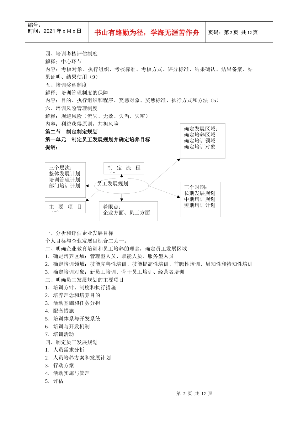 第3章培训与开发_第2页