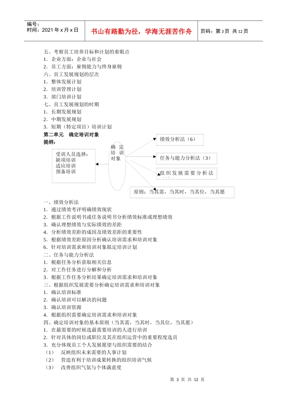 第3章培训与开发_第3页