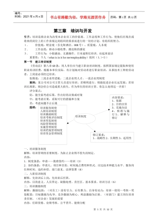 第3章培训与开发