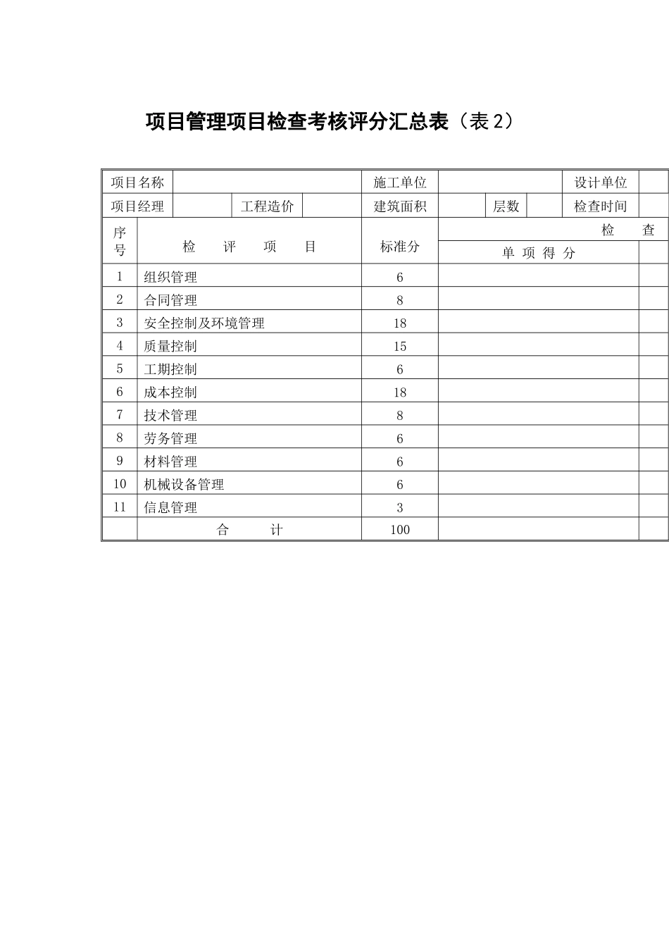 项目管理检查考核评分表（项目）_第2页