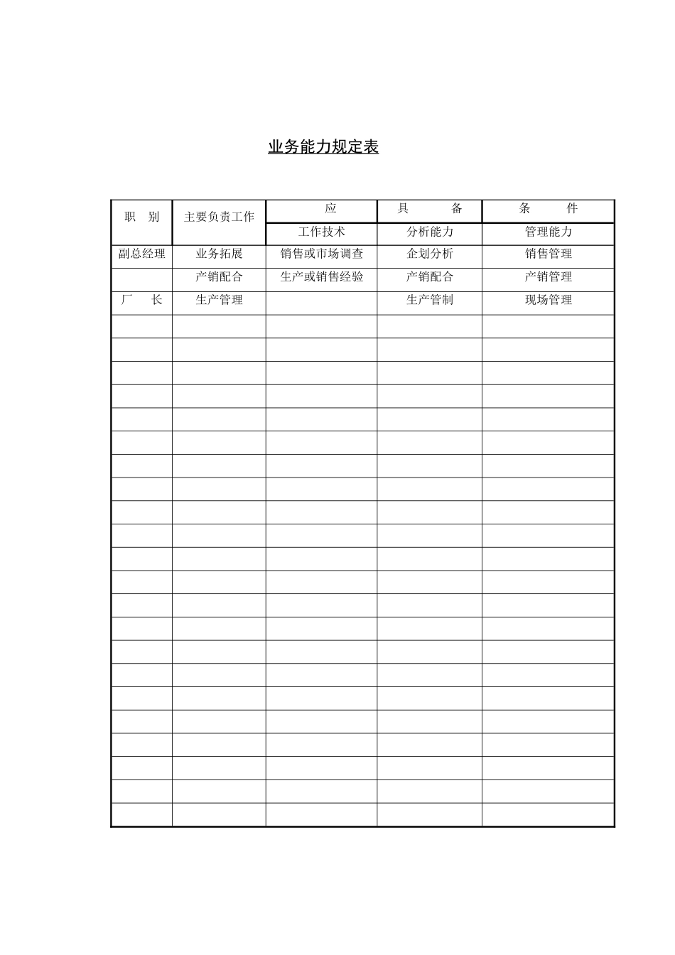业务员职务分析及说明_第1页