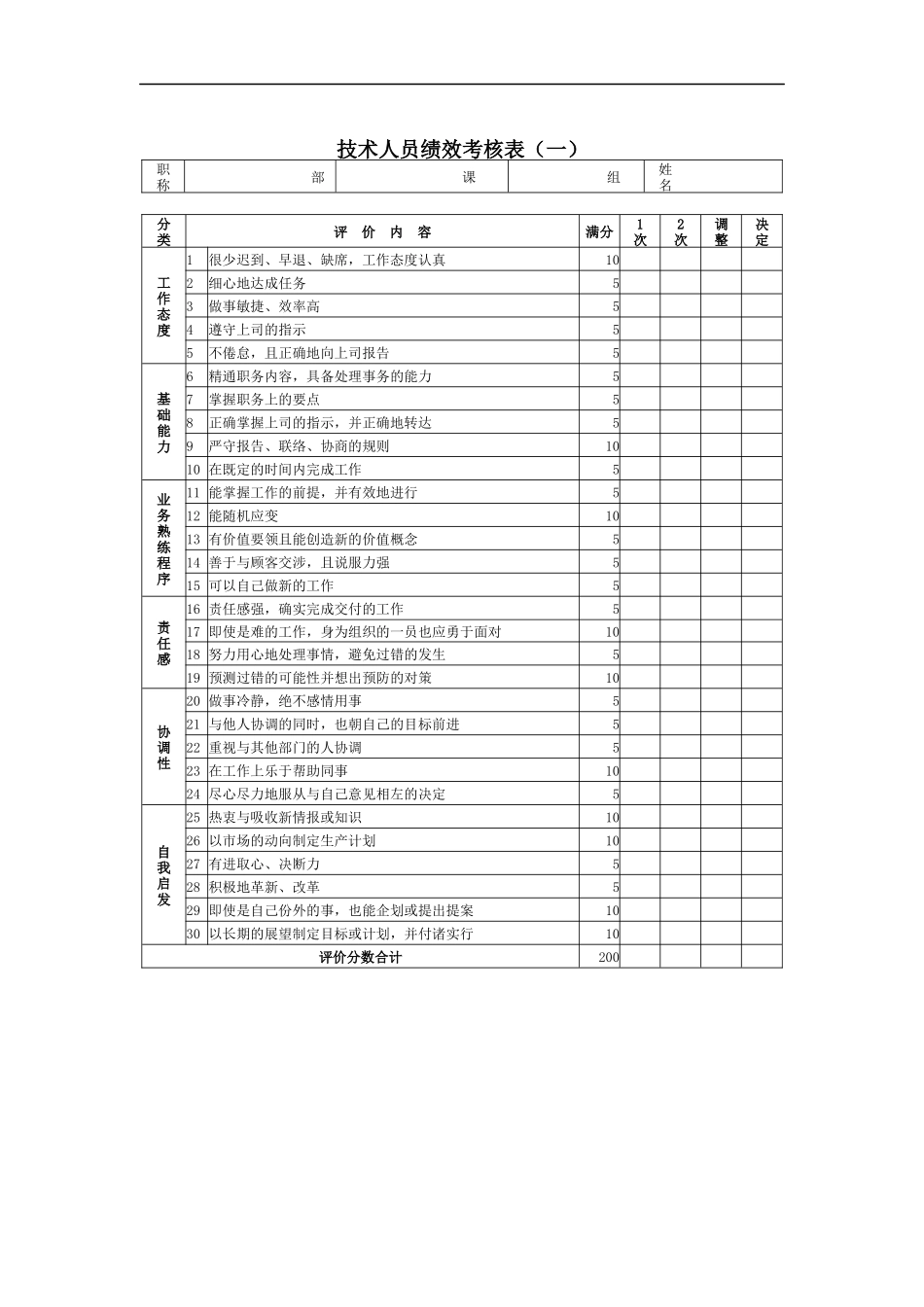 技术人员绩效考核表（A）_第1页