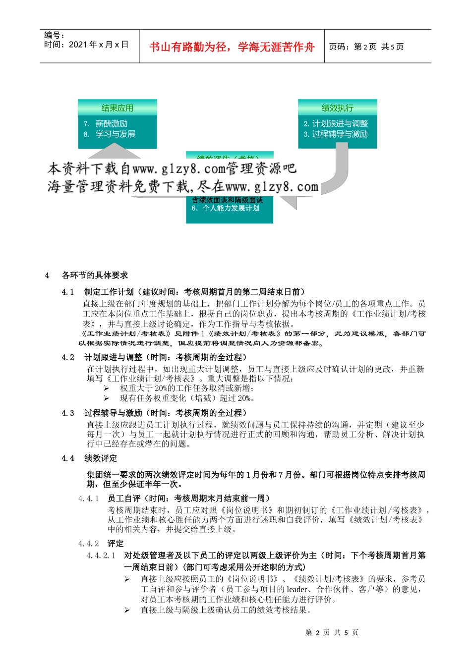 附件一：联想集团有限公司员工绩效管理工作规范_第2页