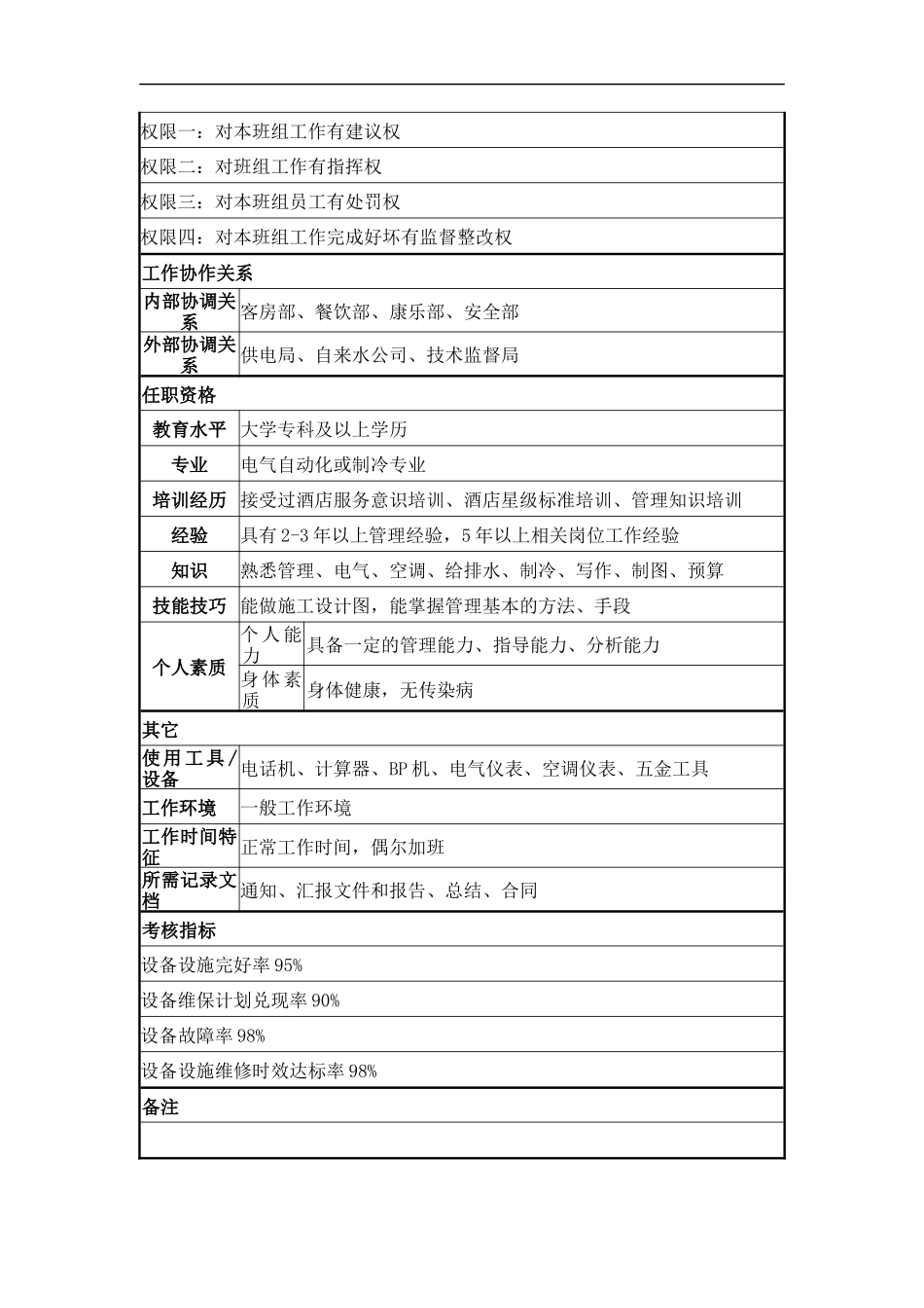 水电班工程师岗位说明书_第2页