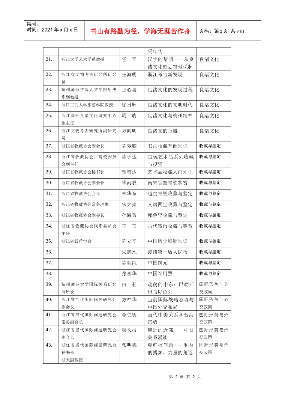 浙江省公共图书馆讲座联盟讲师资源库_第2页