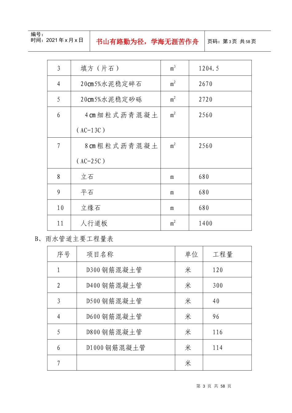 道路工程施工方案培训资料(doc 58页)_第3页