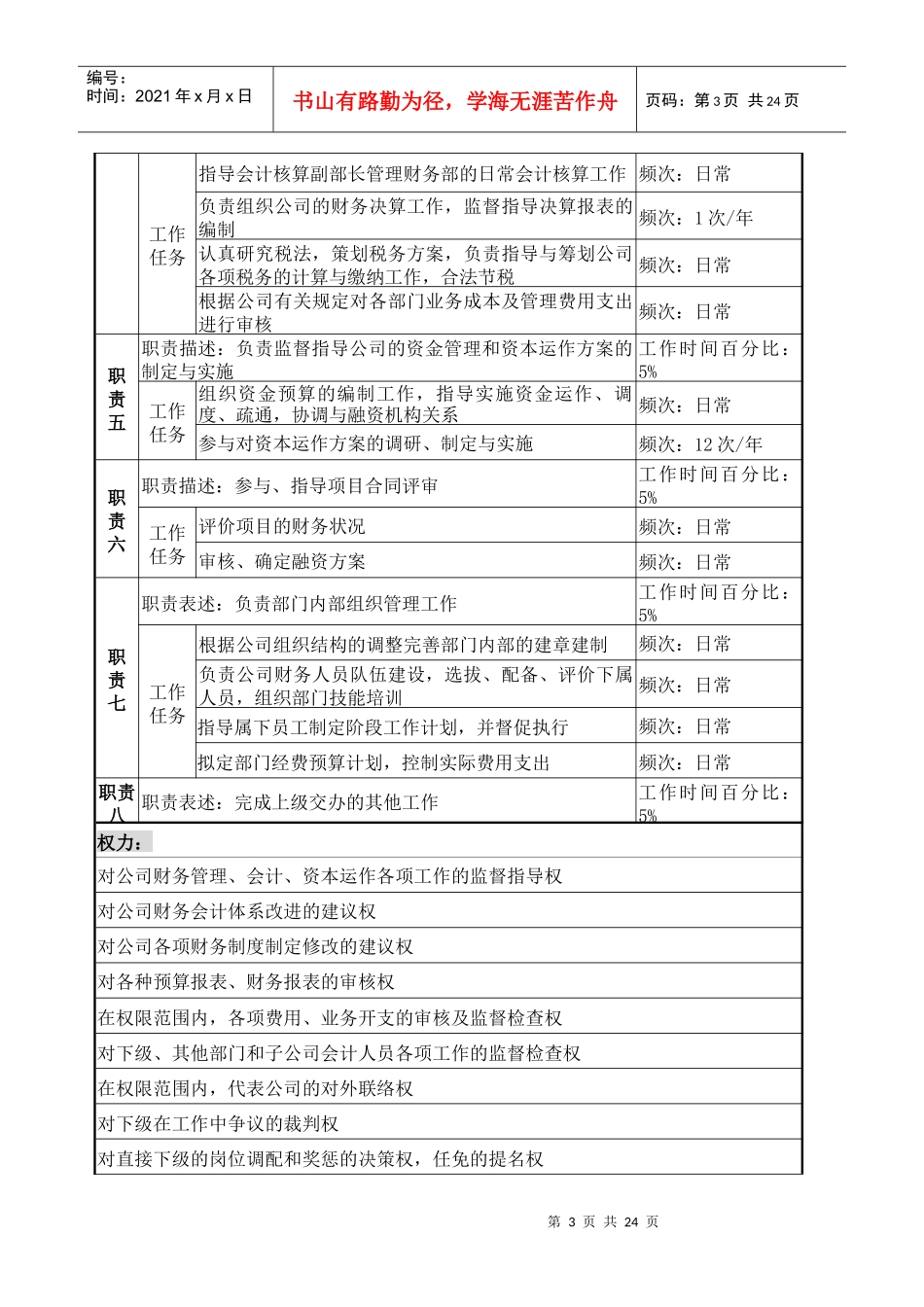 财务部部门各岗位岗位_第3页