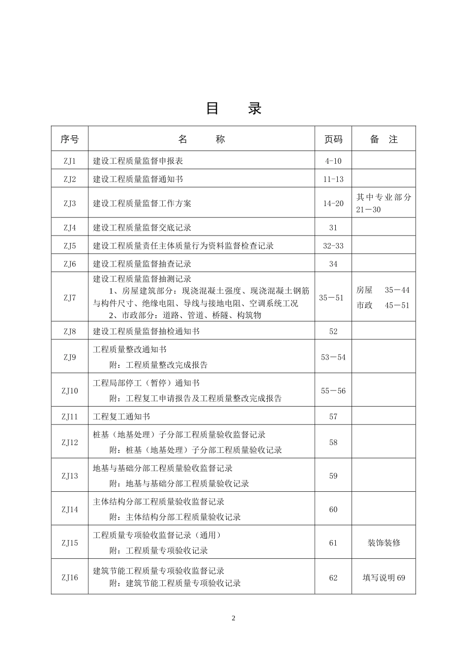 监督档案样本1_第2页