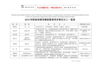 高定价XXXX年财政局领导绩效管理考评责任分工一览表