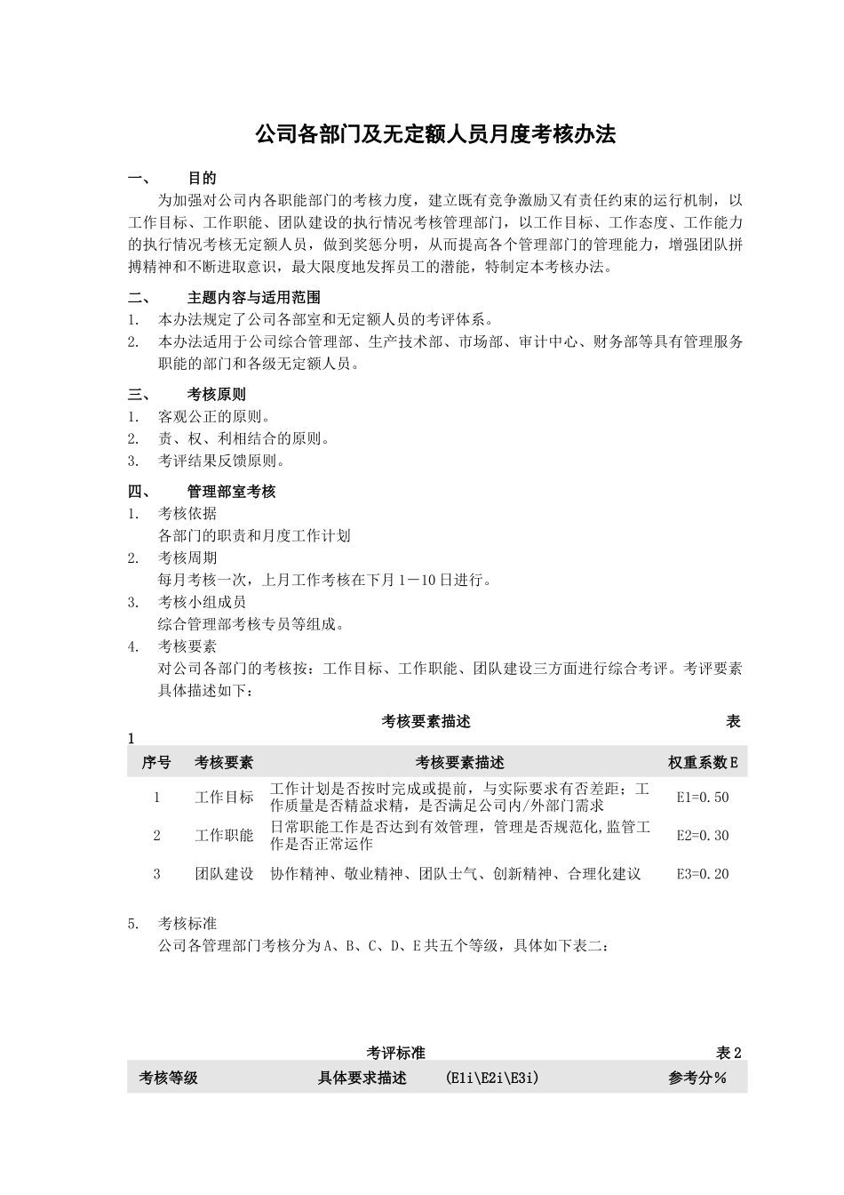 某有限公司无定额人员月度考核办法_第1页