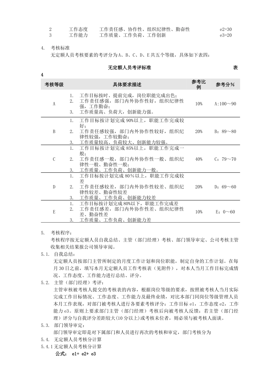 某有限公司无定额人员月度考核办法_第3页