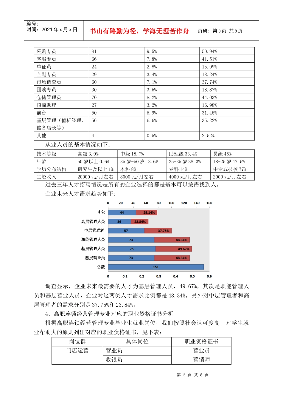 连锁经营管理专业人才需求与专业改革的调研报告_第3页